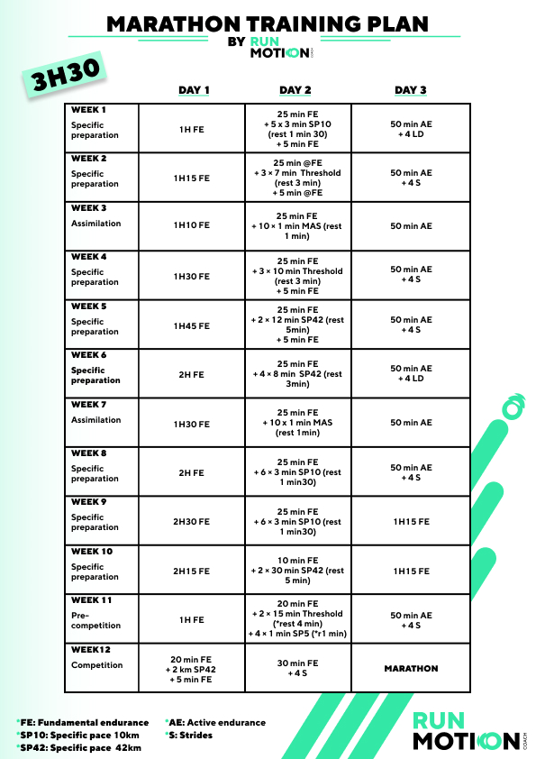 Marathon-Trainingsplan für eine 3h30 - 3 Einheiten pro Woche in 12 Wochen