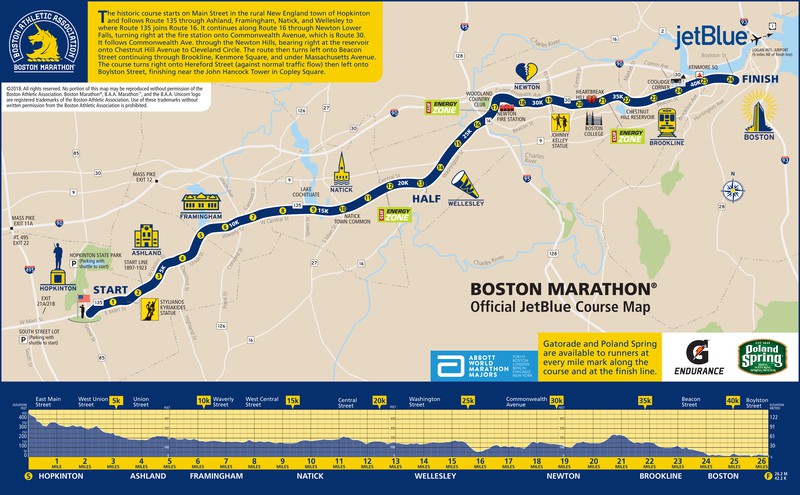 Laufstrecke des Boston Marathon von Hopkinton, traditionsreich und ohne offizielle Weltrekorde, Qualifikation im Fokus.