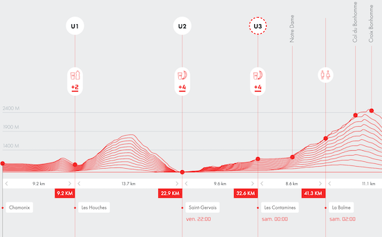 Trailrunner am Anstieg zum Col de Voza beim UTMB, gleichmaessige Pace und Verpflegung geplant.