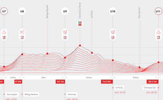 Trailrunner in Courmayeur beim UTMB, teilt Pace ein und greift zur Verpflegung am Streckenrand.