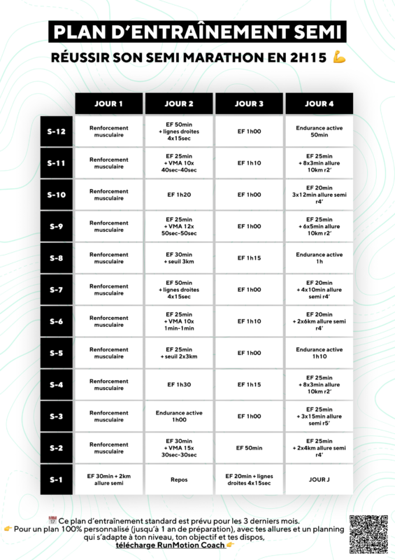 Halbmarathon-Läufer folgt einem 12-Wochen-Trainingsplan, um die Zielzeit von 2:15 Stunden zu erreichen.